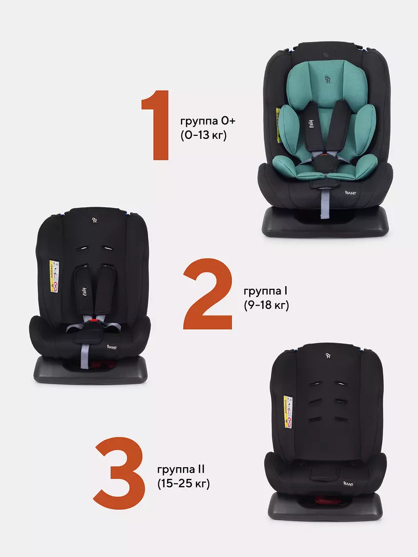 Автокресло Rant Basic Rally 0/1/2 (0-25 кг) Mint