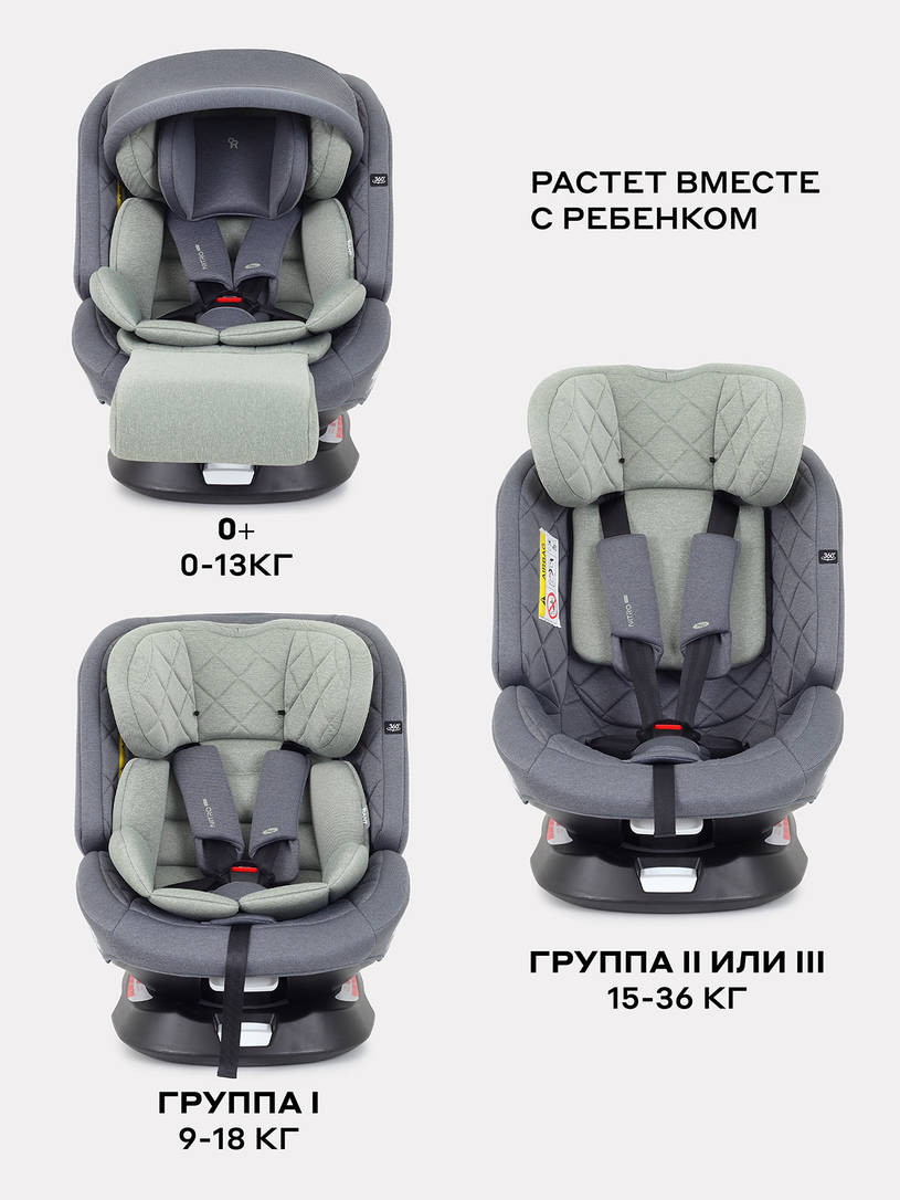 Автокресло Rant Nitro Plus isofix группа 0/1/2/3 (0-36 кг) Green