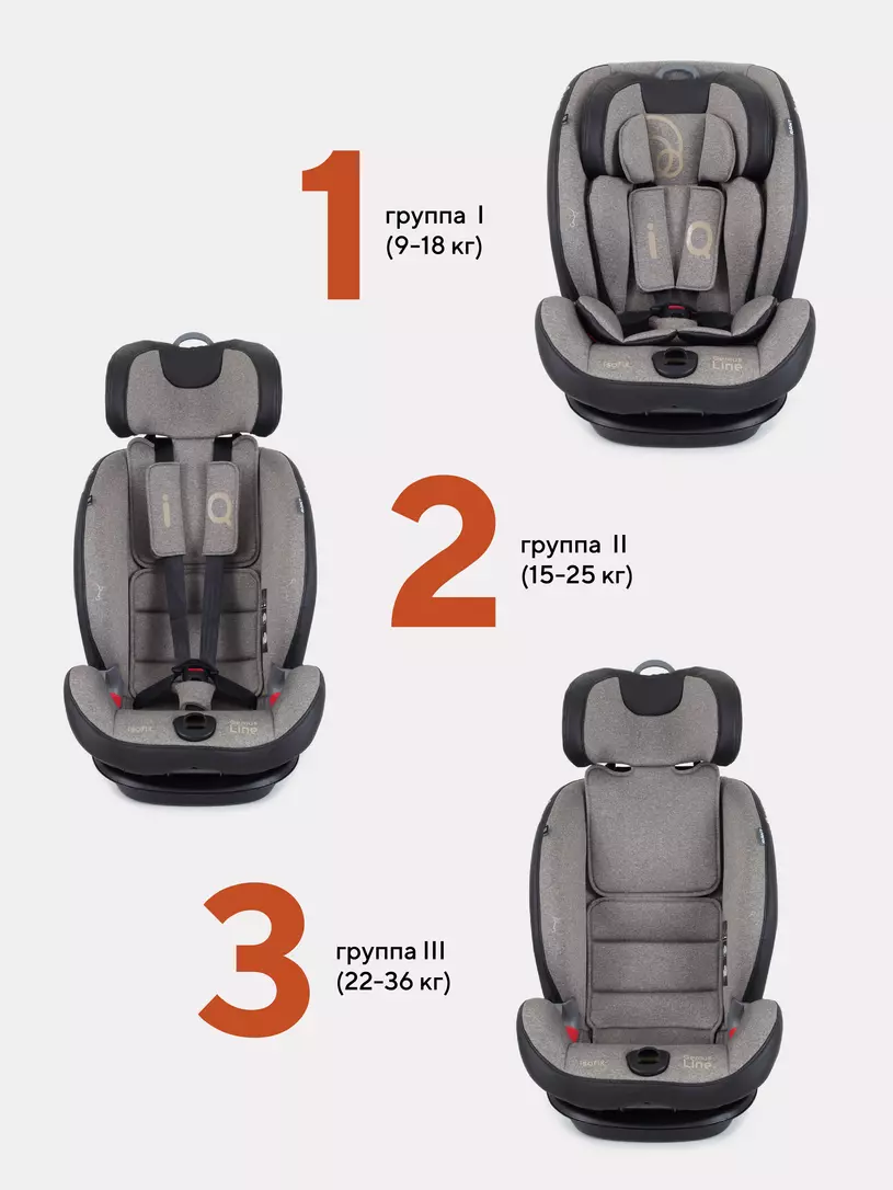 Автокресло Rant IQ isofix 1/2/3 (9-36 кг) Beige