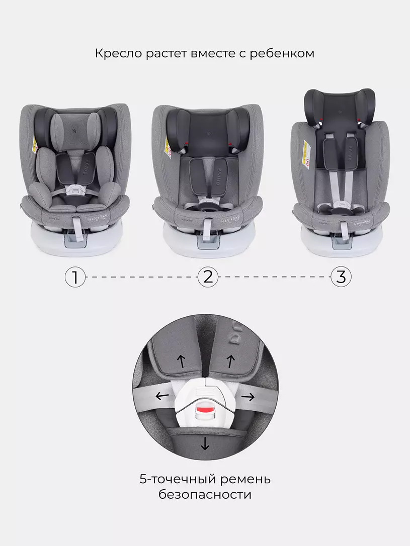 Автокресло Rant Drive Active line 0/1/2/3 (0-36 кг) Grey