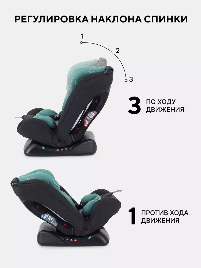 Автокресло Rant Basic Unity 0/1/2/3 (0-36 кг) Mint