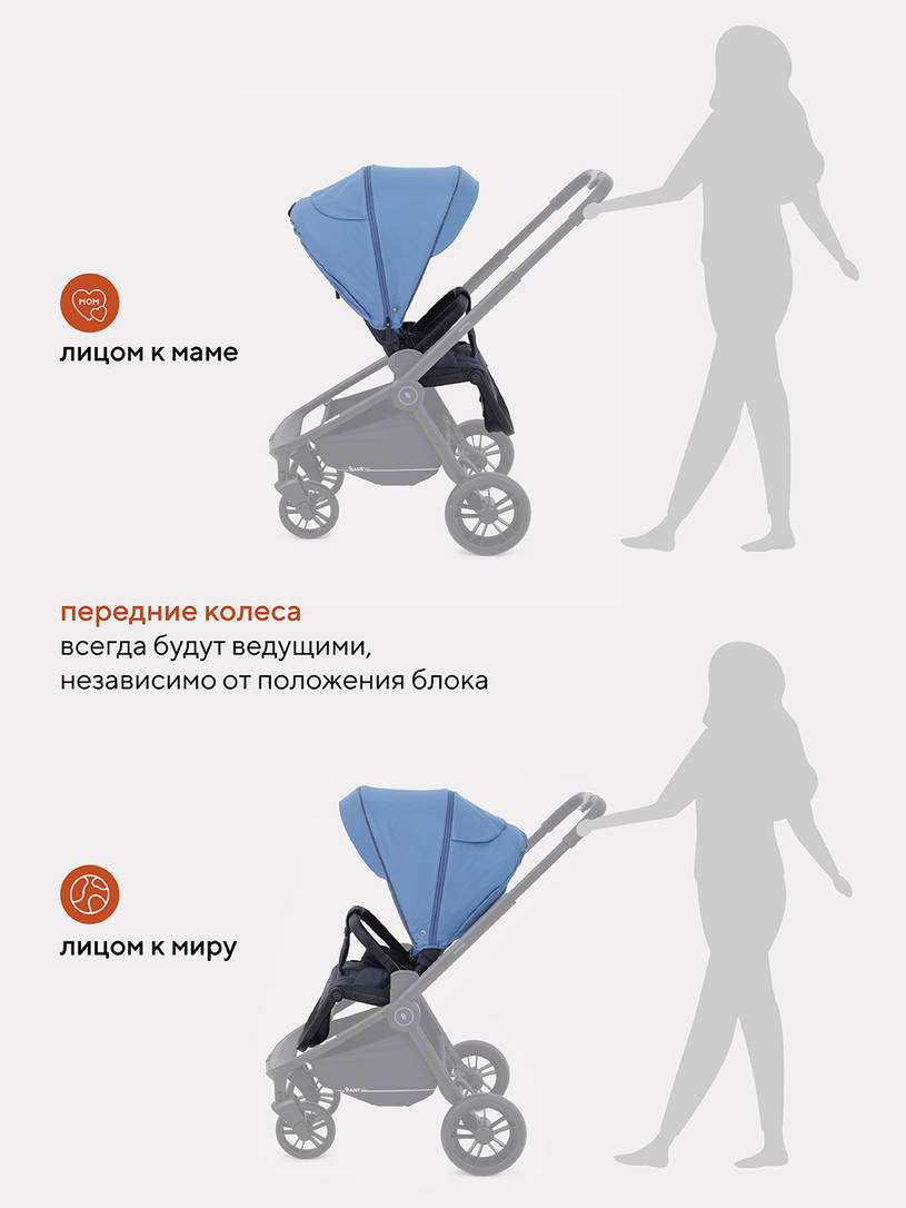 Коляска прогулочная Rant Basic Energy Blue